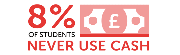 Infographic showing 8% of students never use cash